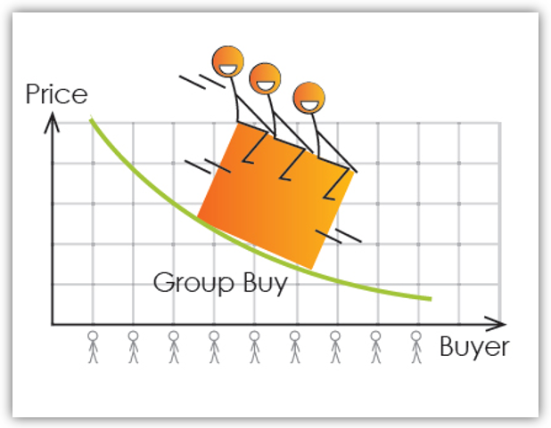 group-buying